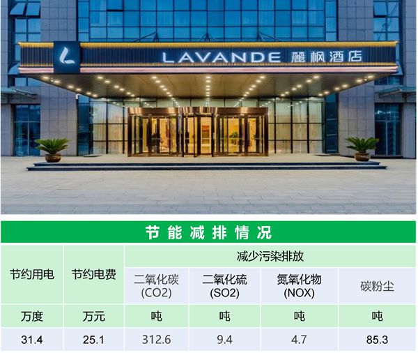 丽枫酒店