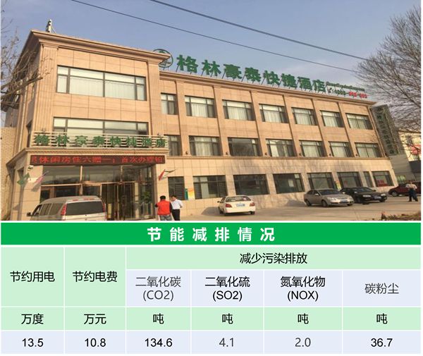 格林豪泰酒店