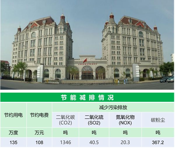 天津市融资服务中心